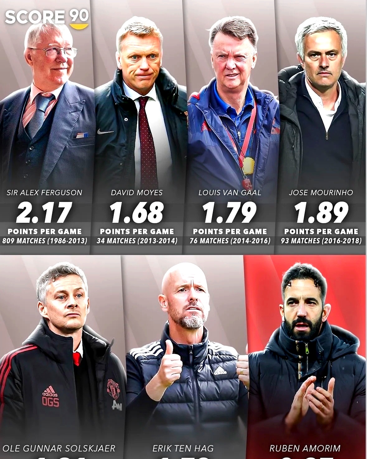 曼联无缘冠军联赛，主帅未来蒙尘的简单介绍