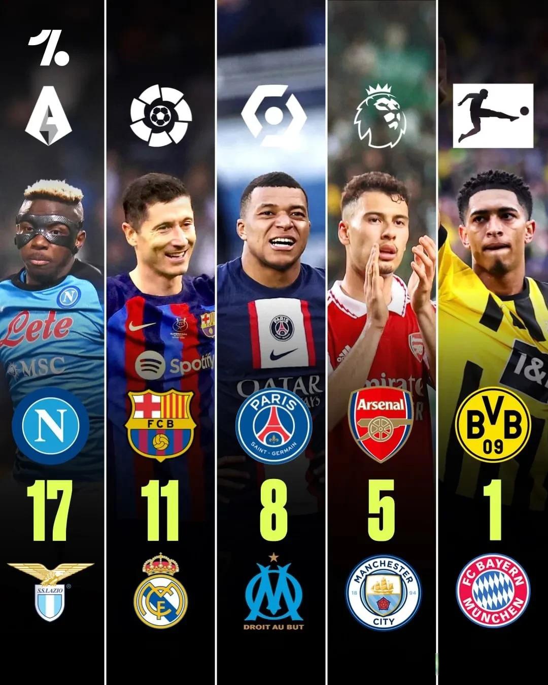 拉齐奥客场险胜，继续领跑积分榜(拉齐奥主场在哪个城市)